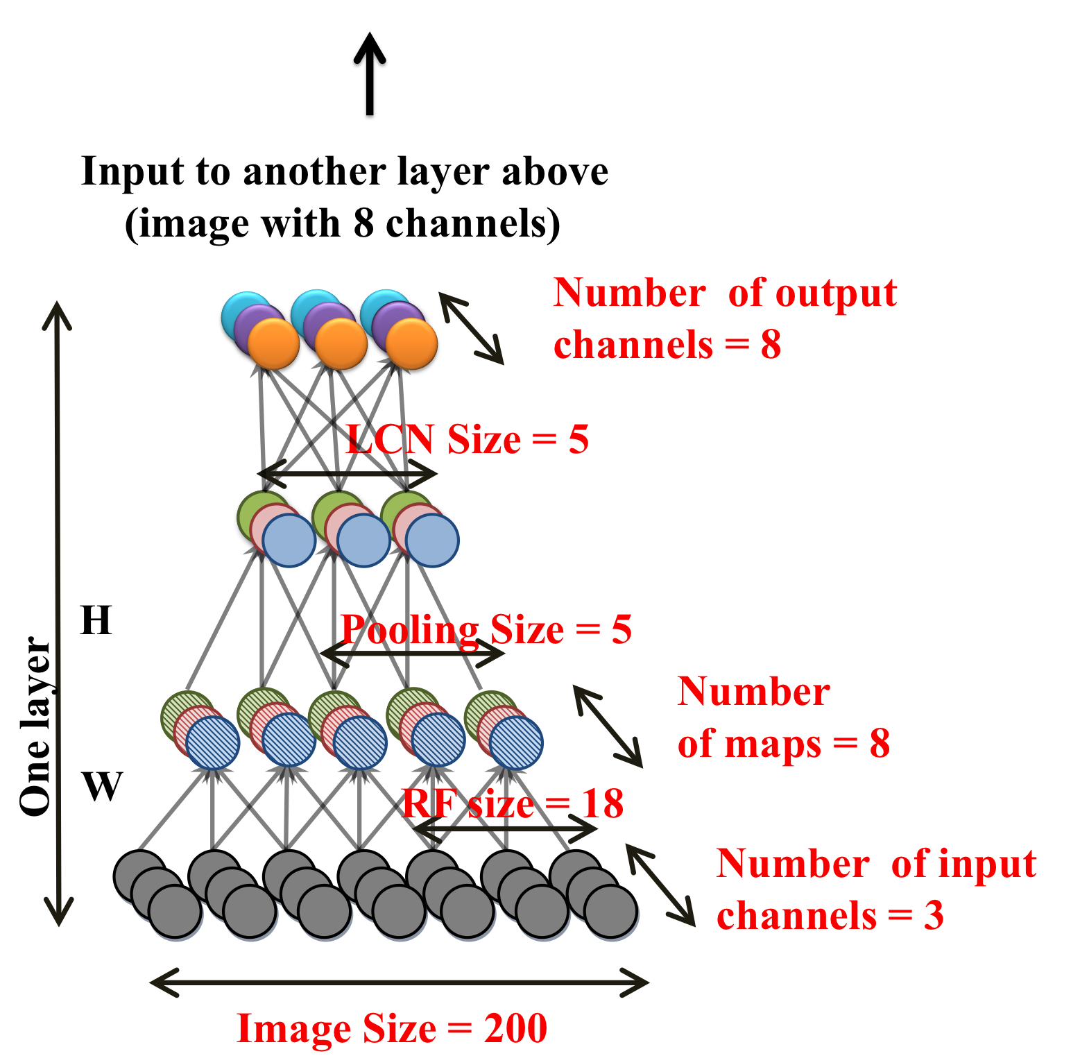 lesson09-googlebrain-net.png