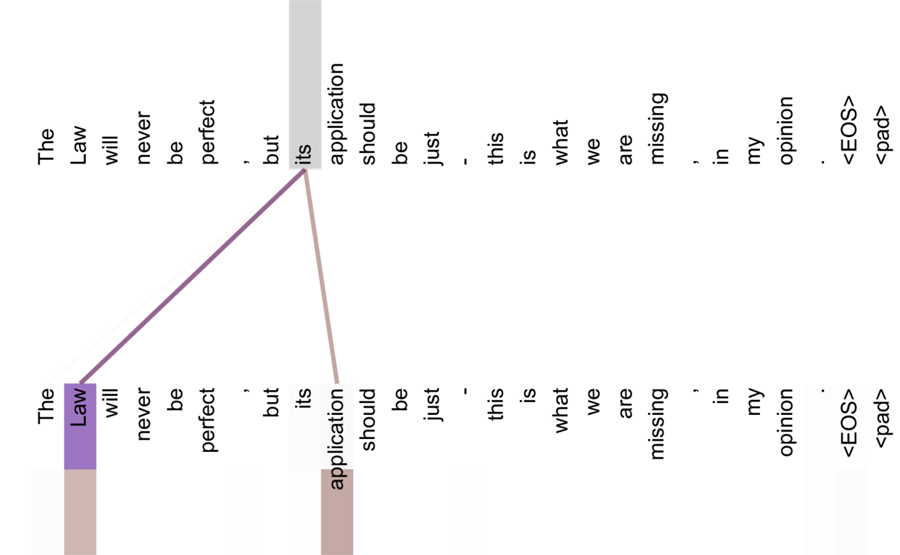 lesson11-attn-its.png