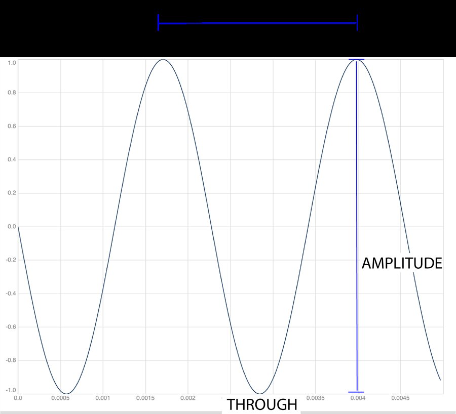 lesson13-waveform.jpg