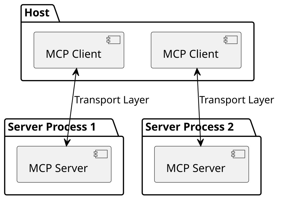 lesson16-mcp.png