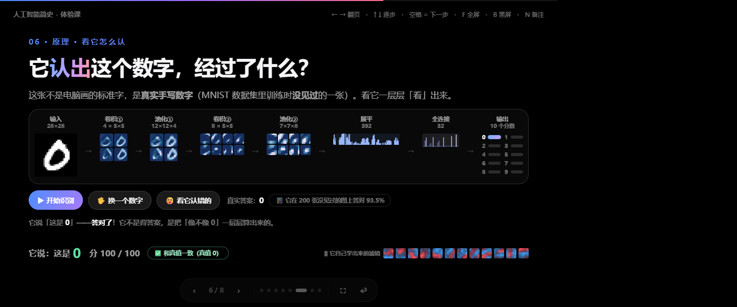 课件截图：卷积神经网络逐层识别