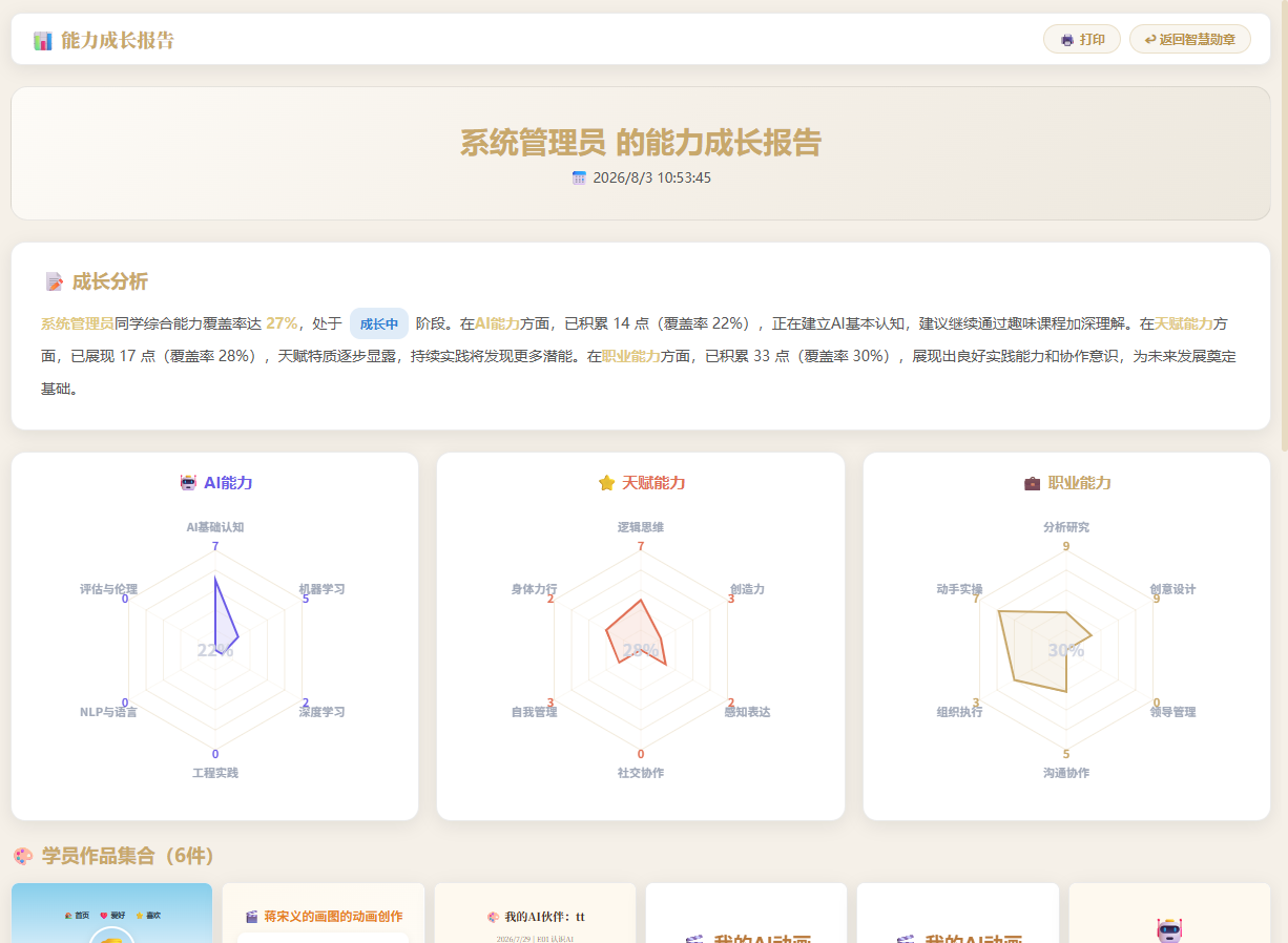 能力雷达图